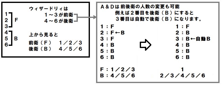 Formation.jpg